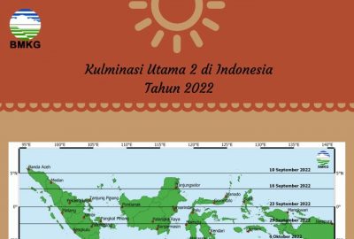 Hari “Tanpa Bayangan” di Indonesia