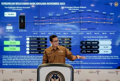 Jumlah Kunjungan Wisman Meningkat 110,86 Persen Dibanding Tahun Lalu