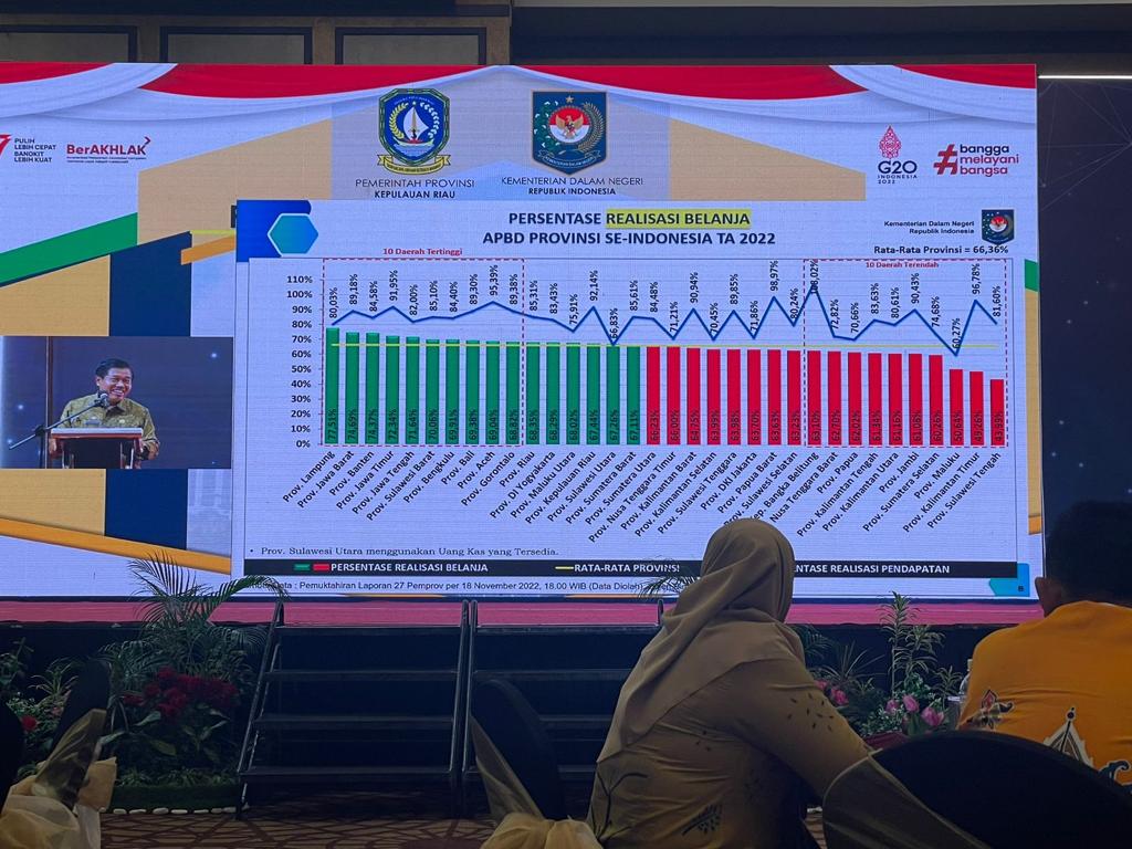 Pemprov Lampung Tertingi Sementara Presentasi Realisasi Belanja APBD Provinsi se-Indonesia Tahun Anggaran 2022