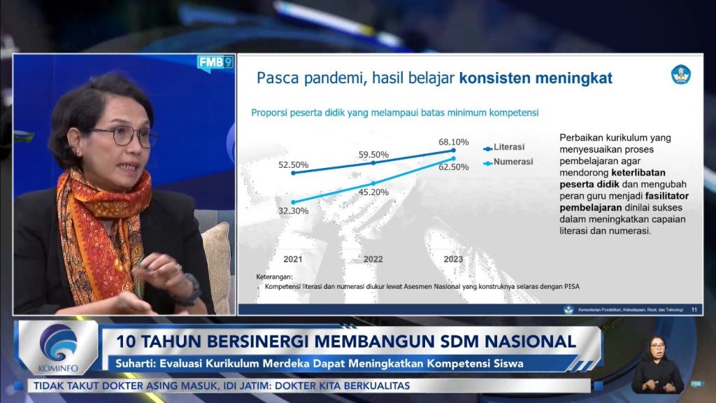 Kian Berdampak, Sepuluh Tahun Pembangunan Pendidikan Berada di Koridor yang Tepat